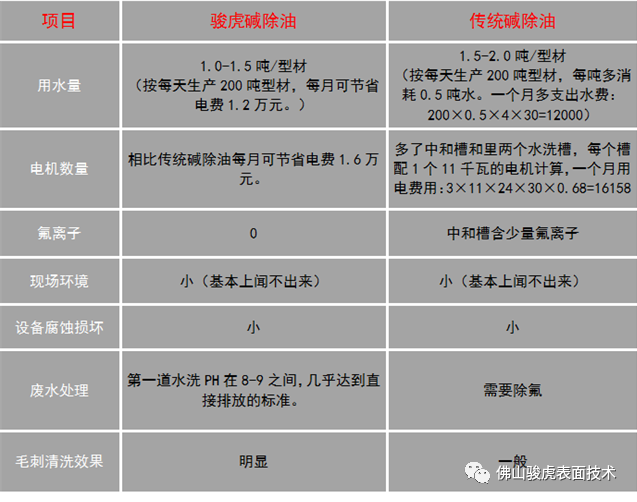 好博(中国) | 好博手机版登录入口工艺特点