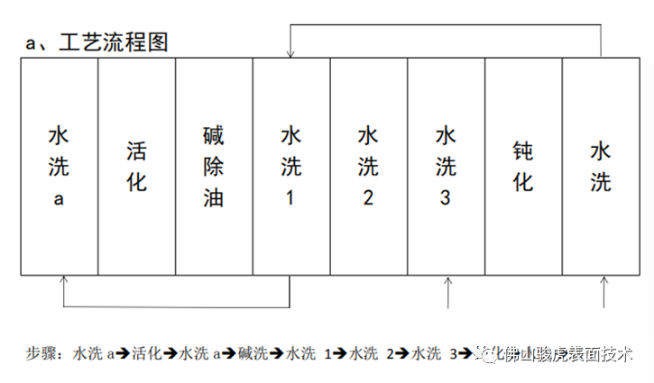 好博(中国) | 好博手机版登录入口工艺特点