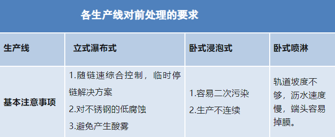 好博(中国)|铝合金型材—酸性除油无铬钝化技术